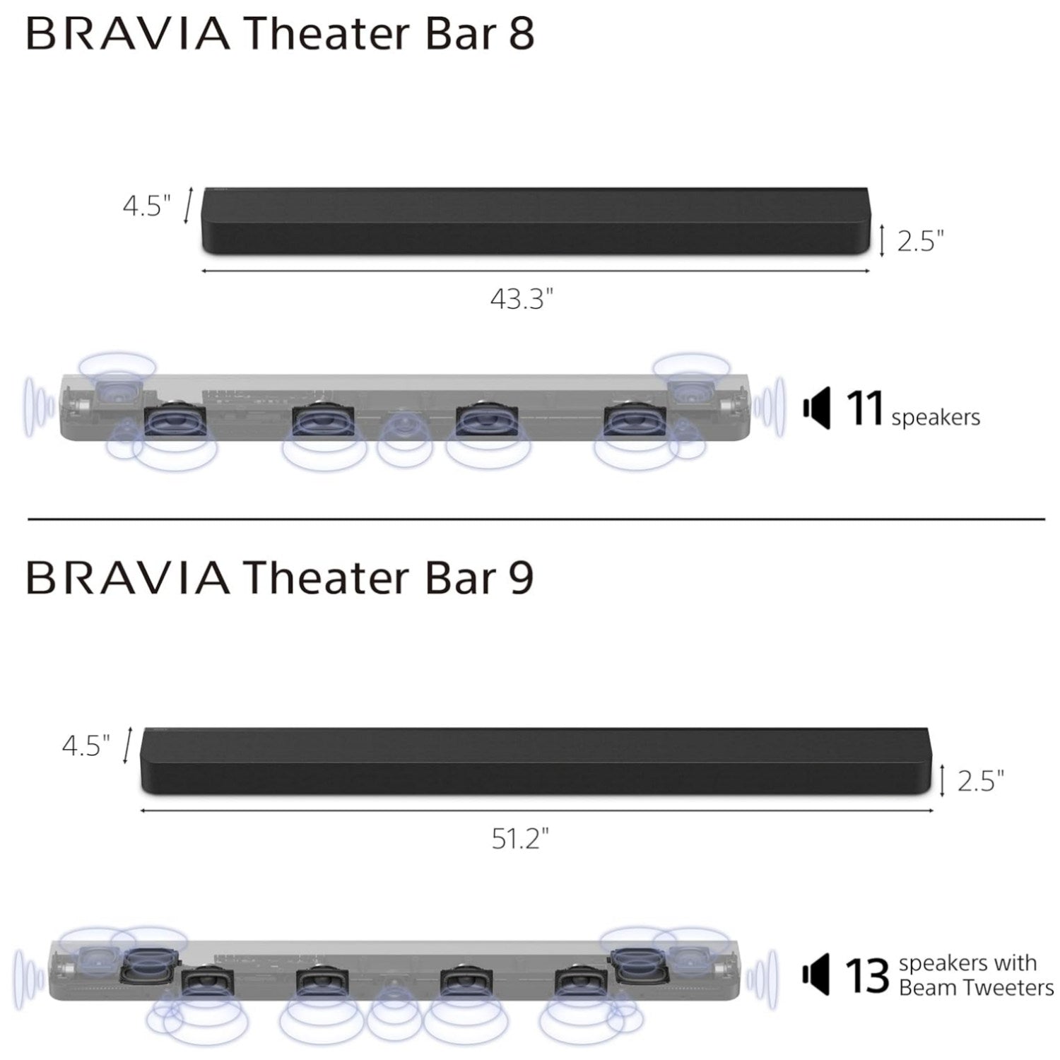 Sony HT-A9000 BRAVIA Theatre Bar 9 - Premium 360 Spatial Sound Soundbar