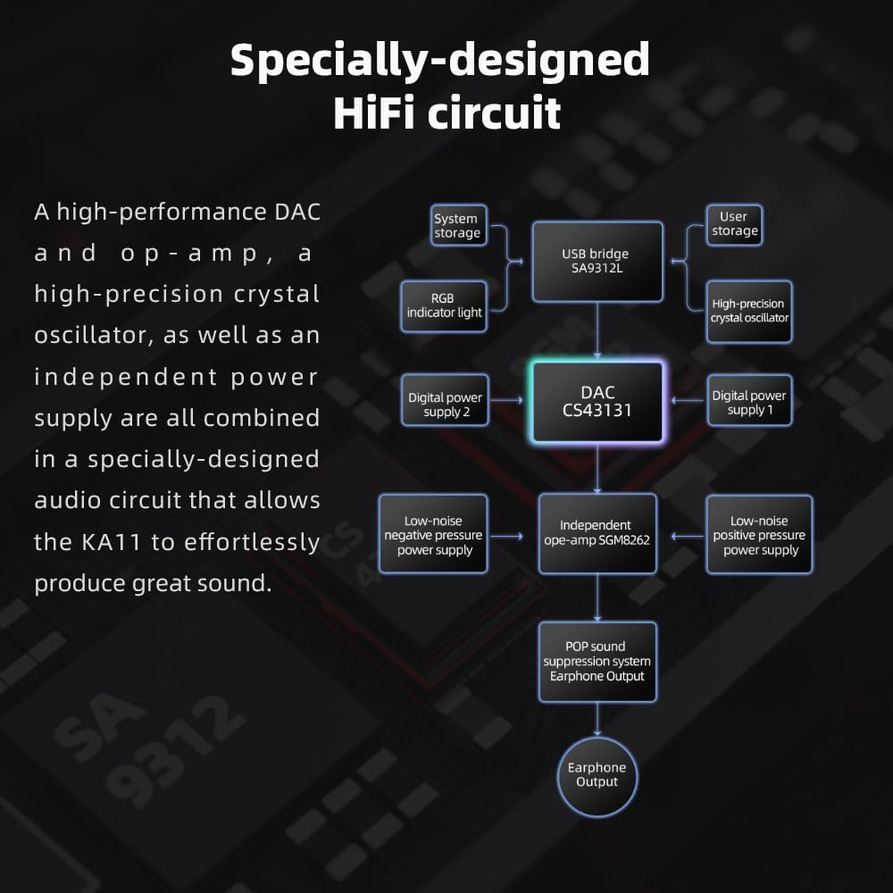 FiiO KA11 USB C to 3.5mm Audio Adapter