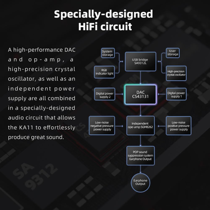 FiiO KA11 USB C to 3.5mm Audio Adapter