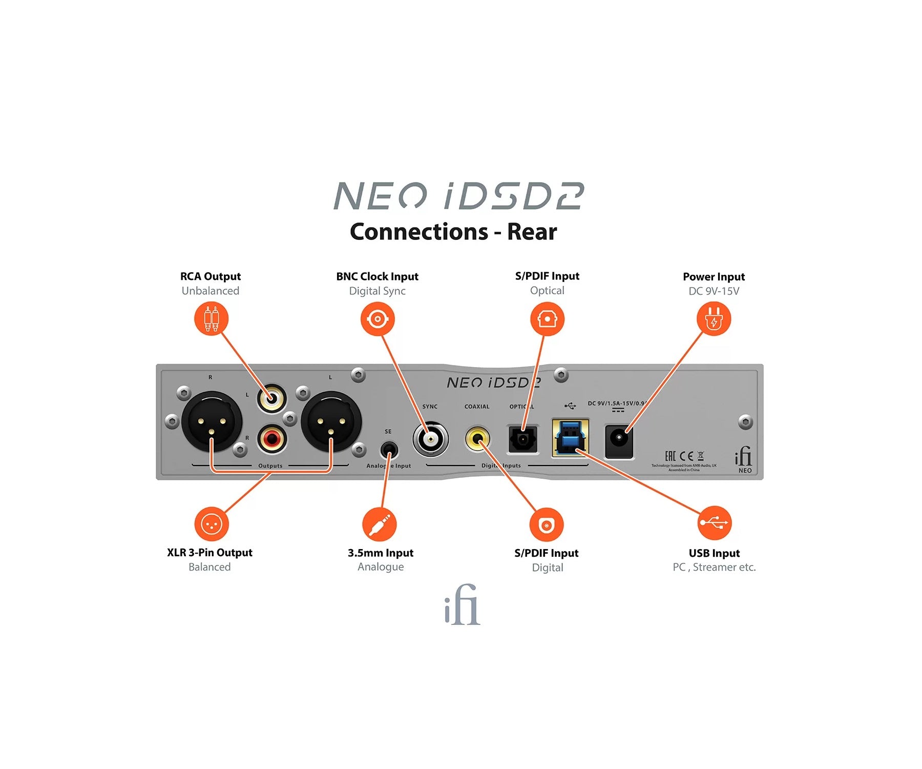 iFi Audio NEO iDSD 2 Lossless Bluetooth DAC and Headphone Amplifier