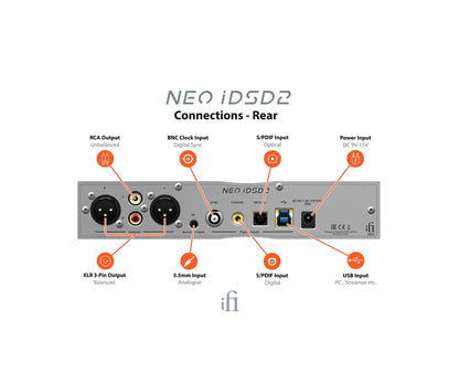 iFi Audio NEO iDSD 2 Lossless Bluetooth DAC and Headphone Amplifier