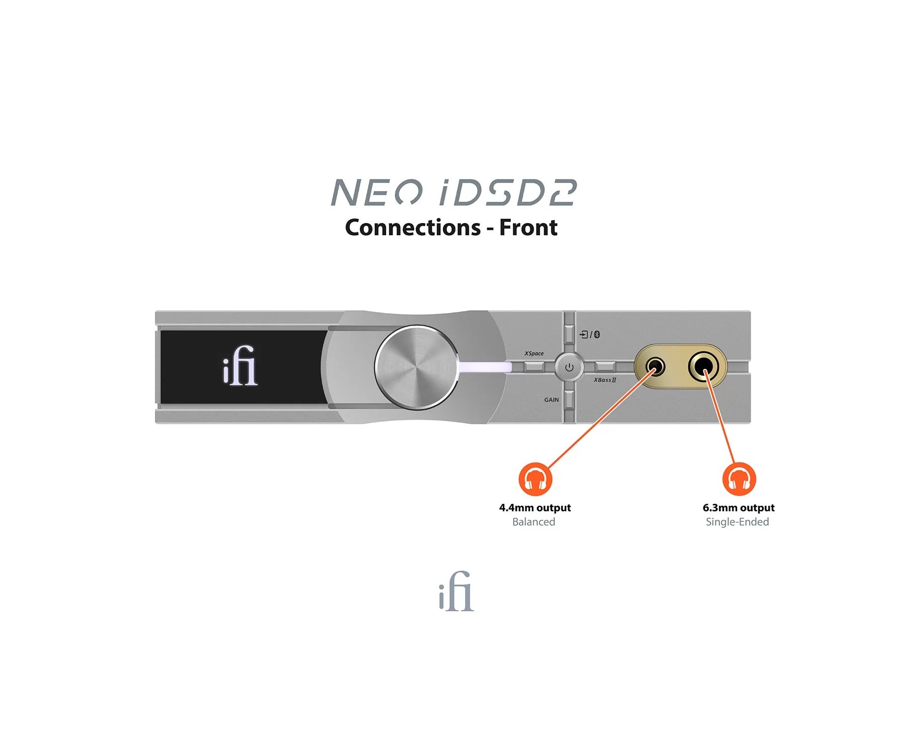 iFi Audio NEO iDSD 2 Lossless Bluetooth DAC and Headphone Amplifier