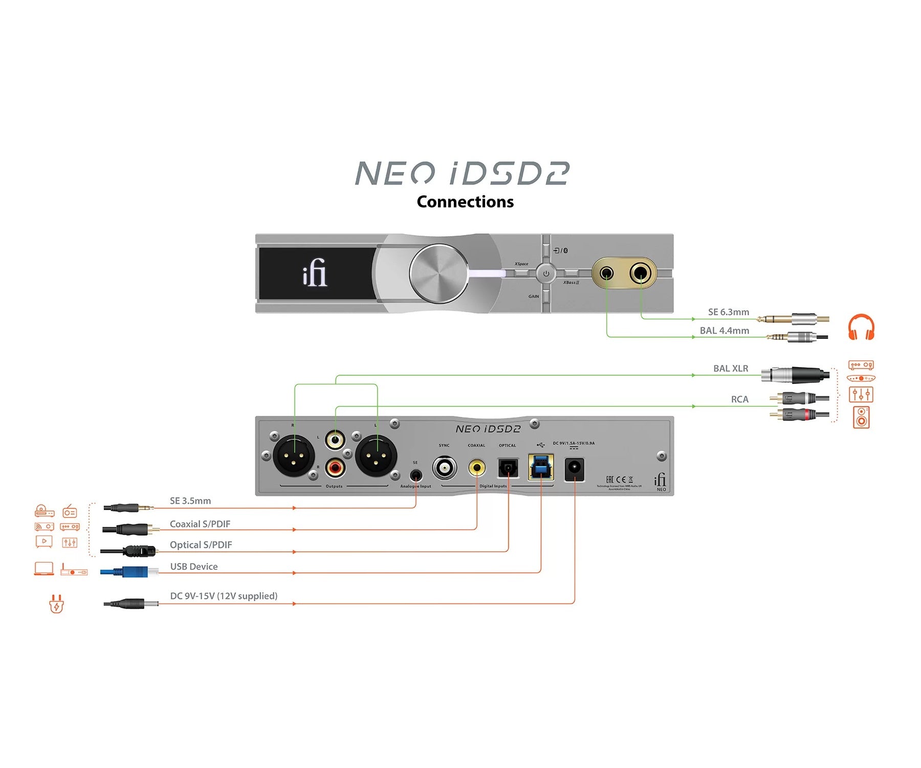 iFi Audio NEO iDSD 2 Lossless Bluetooth DAC and Headphone Amplifier