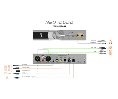 iFi Audio NEO iDSD 2 Lossless Bluetooth DAC and Headphone Amplifier