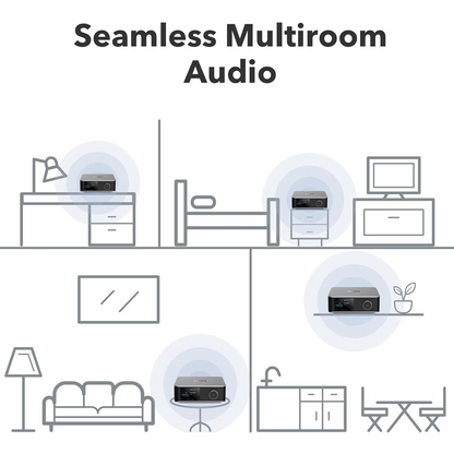 WiiM Ultra Digital Hub for your Music