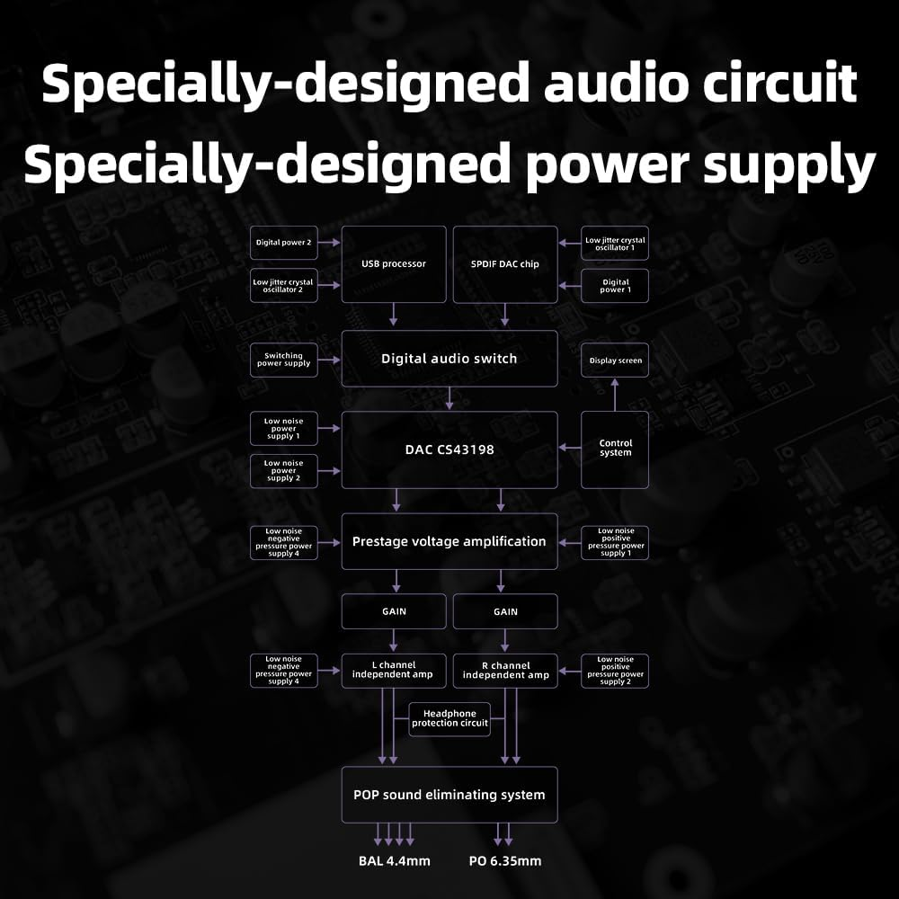 FiiO K11 DAC and Headphone Amplifier for Home Audio or PC