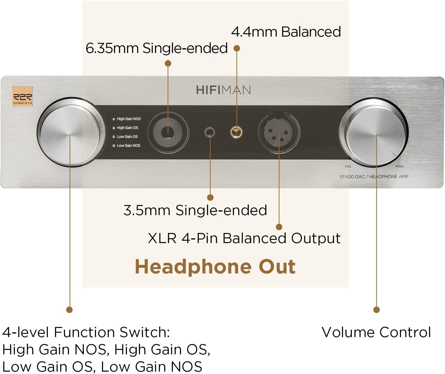 HIFIMAN EF400 - Balanced Desktop DAC and Amplifier - Open Box